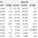 비엔비메디코스 이미지