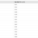 주)에이유 이미지