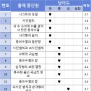 보정고등학교 이미지