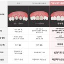 투디(2D)치과의원 이미지