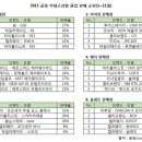 핑클럽 - 여수시 진남체육관길 36 | 핑클럽