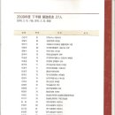 주식회사영진건설 - 진안군 관진로 417 | 주식회사영진건설