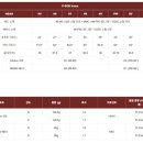 짜르스포츠 | 경산골프매장 테일러메이드 P8CB 100돌이 아이언 보상판매로 최저가 구매 후기