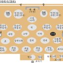 우암 송시열~전통제례순서~ 이미지