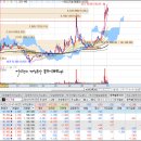 동국밧데리자동차 이미지