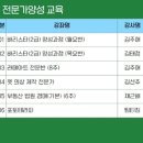 패션의상(초급) 이미지