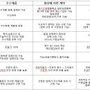 에스디컨설팅