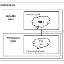 The linguistic sign: Metonymy and virtuality Adam Głaz 이미지