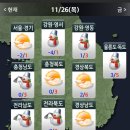 11.26(목) 신문브리핑 이미지