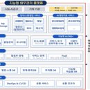 온나라전자 이미지