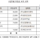 유비커널