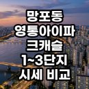 영통아이파크캐슬3단지 | 망포동 영통아이파크캐슬 1~3단지 시세 비교 및 투자 관점 완벽 분석