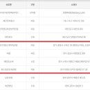 복드림로또판매점 이미지