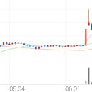 에스제이네트웍스 이미지