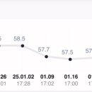 대니스짐 이미지