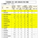 ㈜지우건설 이미지