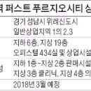 위례퍼스트약국 이미지