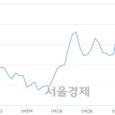 (유)에스티 이미지