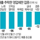 87오락실노래연습장 이미지