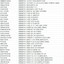 연세해밀치과의원 이미지