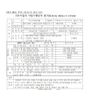 (주)석지 이미지