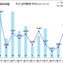 [7월 1주 분양동향] 평촌 트리지아 등 8천 6백 가구 이미지