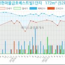 연원필치과의원 이미지