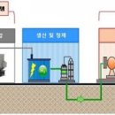 발안에너지 이미지