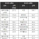 골든마스터 이미지