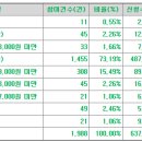 (주)미트박스글로벌 이미지