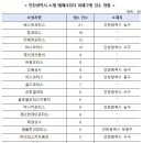 관대모터스 이미지