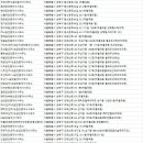 신월곡공인중개사사무소 | 하월곡동부동산