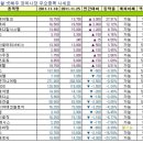 (주)서진소프트 이미지