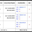 삼성법원경매공인중개사사무소 이미지