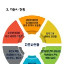 행정사 김성일 사무소 이미지