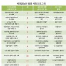 뚜벅이 엄마의 파주 사과따기체험(with 바베큐)해와달농원 아이와 함께 가족과 함께 강추(22.10.15)