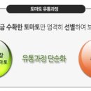 상훈농장 이미지