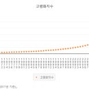 휴먼케어서비스