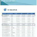 도시계획 행정사 사무소 이미지