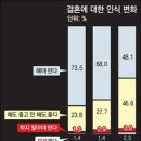 결혼을 하지 않고도 자녀를 가질 수 있다 이미지