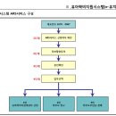 2020학년도 유아학비지원을 위한 ARS 카드 인증 절차 방법 이미지