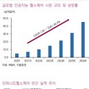 쓰리디메드