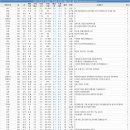 박달신한 이미지