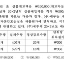 세무사기출/ 2022/ 12번/ 기초재고자산 평가충당금 이미지