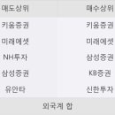 지와이푸드