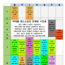 (초급) 댄스스포츠 이미지