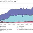 연정에너지 이미지