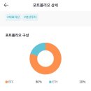 비트코인 | 260625 미래에셋 ISA 연금계좌 전환, 빗썸 포트폴리오 매수(비트코인 이더리움 적립식 매수 후기)
