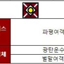 제동운송그룹 문서 ( 2020 . 1 . 28 기준 ) 이미지