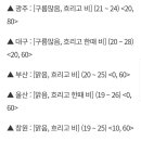 [오늘날씨] 제주부터 장마 시작, 내륙은 낮에 더워… 서울 22∼32도·제주 21∼27도 이미지